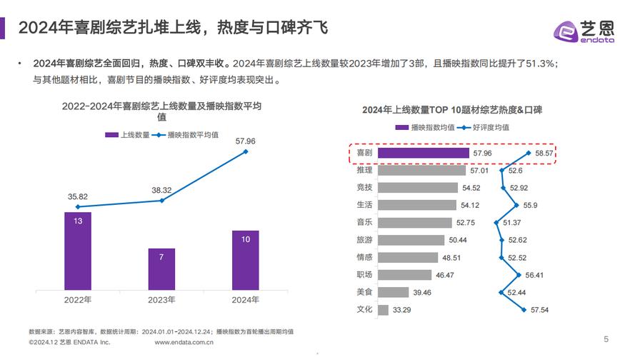 今日科普一下！度度喜剧在线看,百科词条爱好_2024最新更新